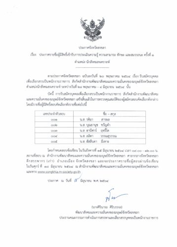 ประกาศรายชื่อผู้มีสิทธิ์เข้ารับการประเมินความรู้ ความสามารถ ทักษะ และสมรรถนะ ครั้งที่ 1 ตำแหน่งนักสังคมสงเคราะห์