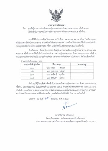 ประกาศรายชื่อผู้ผ่านการประเมินฯ ครั้งที่ 1 และมีสิทธิ์เข้ารับการประเมินฯ ครั้งที่ 2 ตำแหน่งนักสังคมสงเคราะห์